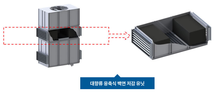 대향류 백연방지형 냉각탑