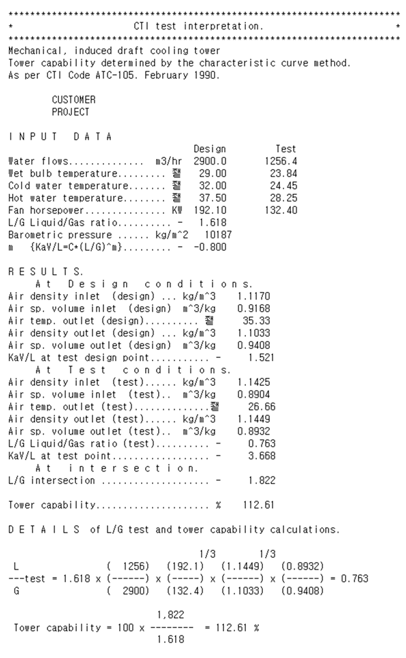 CTI TEST