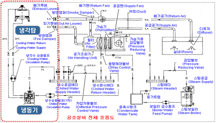 토탈솔루션 EQUIPMENT PROCESS CONSULTING INTERVENTION